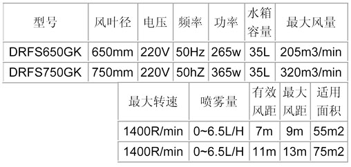 噴霧風(fēng)扇-650、750龜殼參數(shù)表.jpg