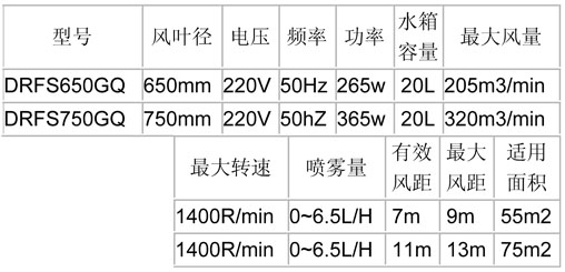 噴霧風(fēng)扇-650、750經(jīng)濟掛墻參數(shù)表.jpg